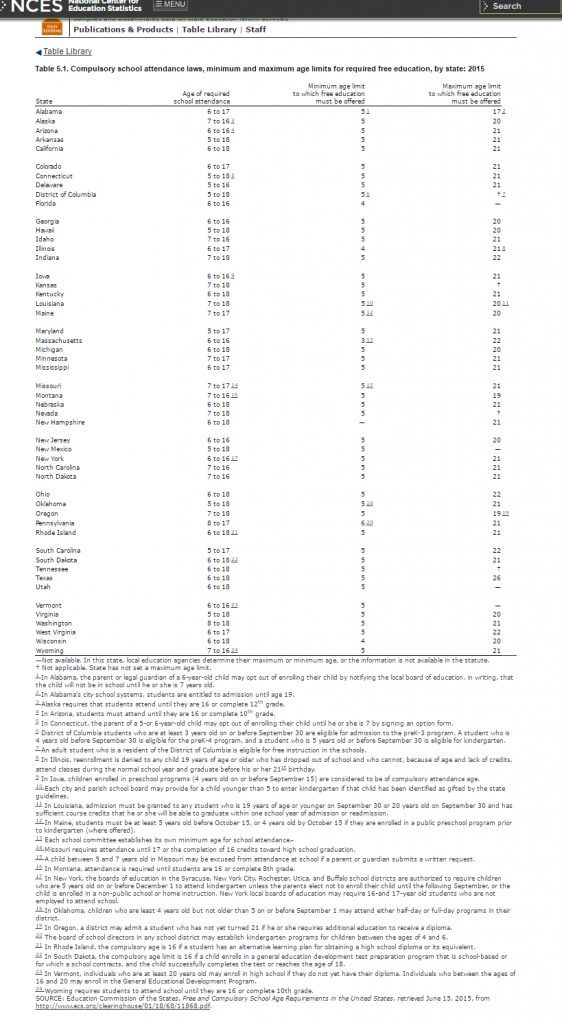 types-of-state-and-district-requirements-for-kindergarten-entrance-and-attendance-by-state