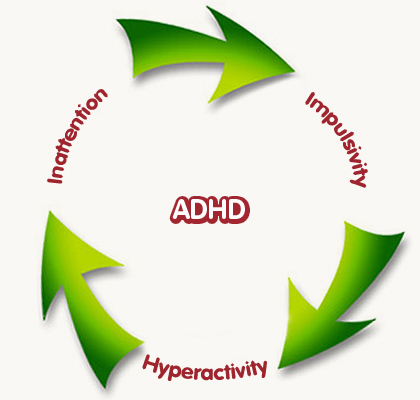 adhd