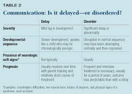 delay or disorder