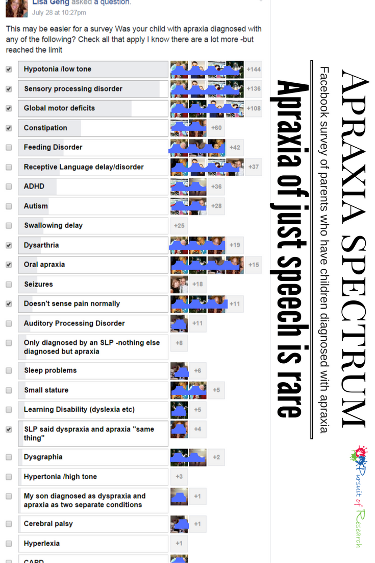 Apraxia And... (1)