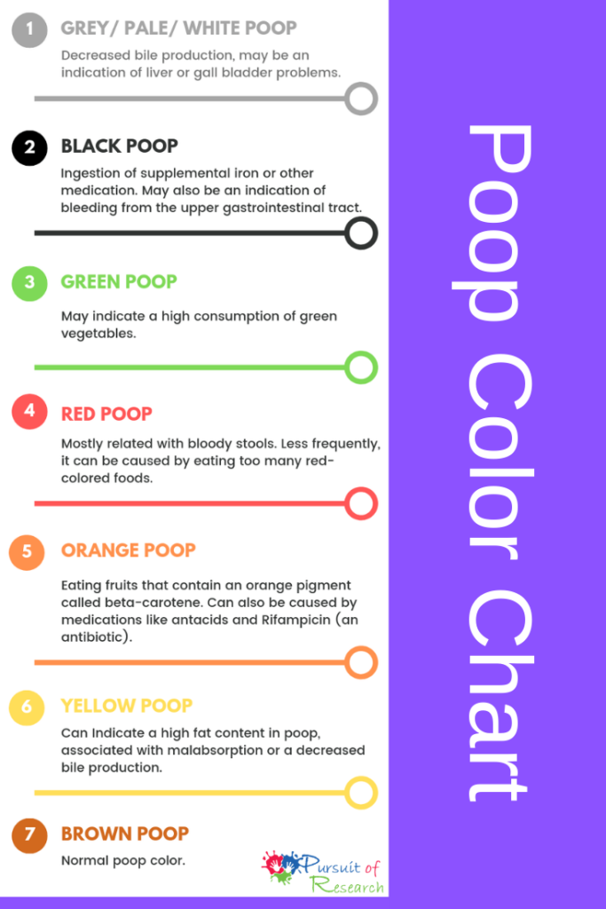 Pictures Of Stool Color Chart